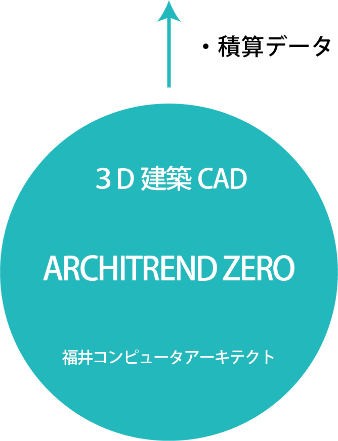 3D建築CAD ARCHITREND ZERO