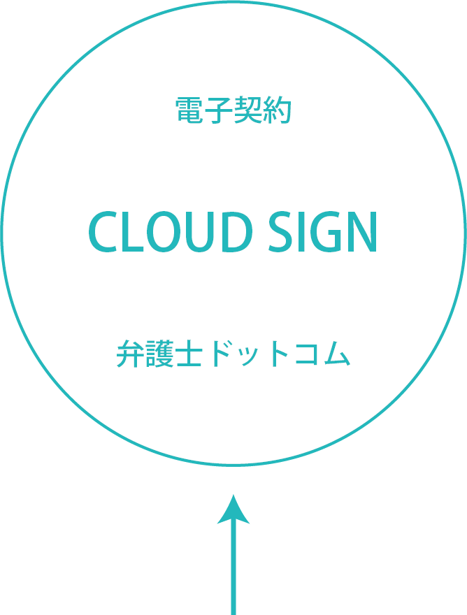 電子契約 CLOUD SIGN