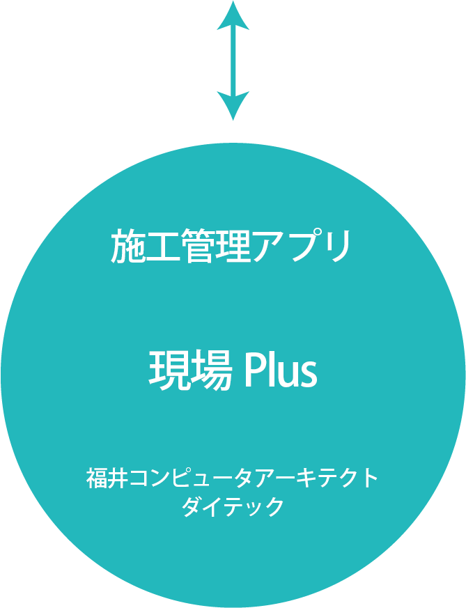 現場Plus