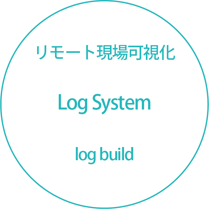 リモート現場可視化 Log System