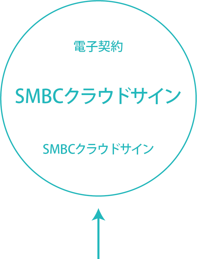 電子契約 SMBCクラウドサイン