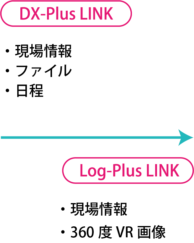 DX-Plus Link