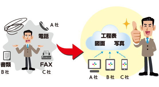 現場Plusとは